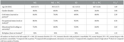 Emotion dysregulation in insomnia disorder: the possible role of psychiatric comorbidity